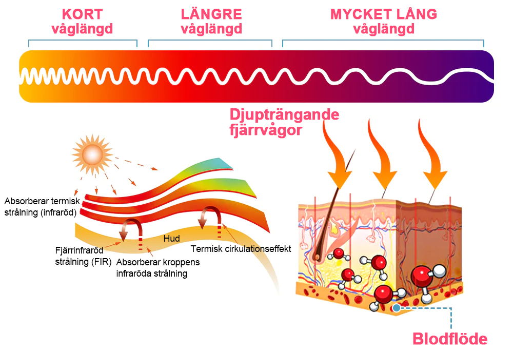𝑷𝑬𝑨𝑹𝑳𝑴𝑶𝑶𝐍™ Formande shorts i is-silke med jonfibrer för återhämtning 👨‍⚕️Fettförbränning, huduppstramning, främjar cirkulation och lymfdränage för holistisk hälsa