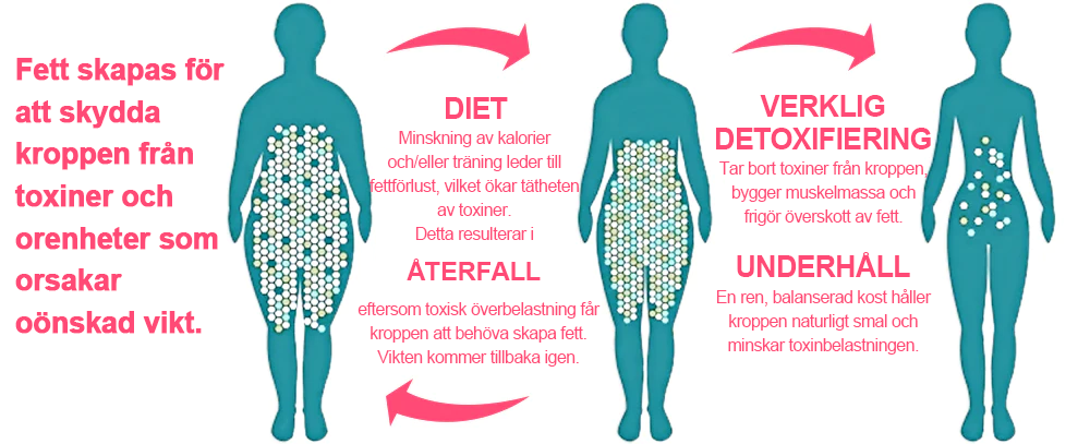 𝑷𝑬𝑨𝑹𝑳𝑴𝑶𝑶𝐍™ Formande shorts i is-silke med jonfibrer för återhämtning 👨‍⚕️Fettförbränning, huduppstramning, främjar cirkulation och lymfdränage för holistisk hälsa