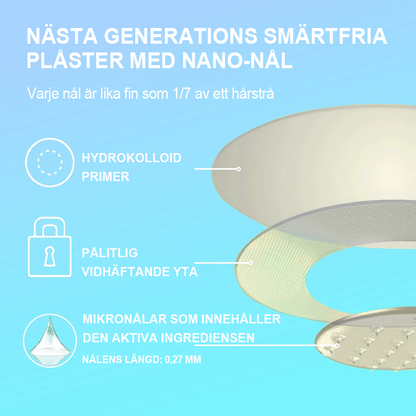 【Sista Dagens Kampanj 70 % Rabatt👩‍⚕️】𝐇𝐇𝐕𝐁® NIDDK-Tirzepatid Nano-mikronålsplåster👨‍⚕️（Noll Smärta, 24/7 Frisläppning | Gå Ner 20 Pund Snabbt | 90 % Sockerreduktion | ）